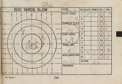 marines shooting range chart